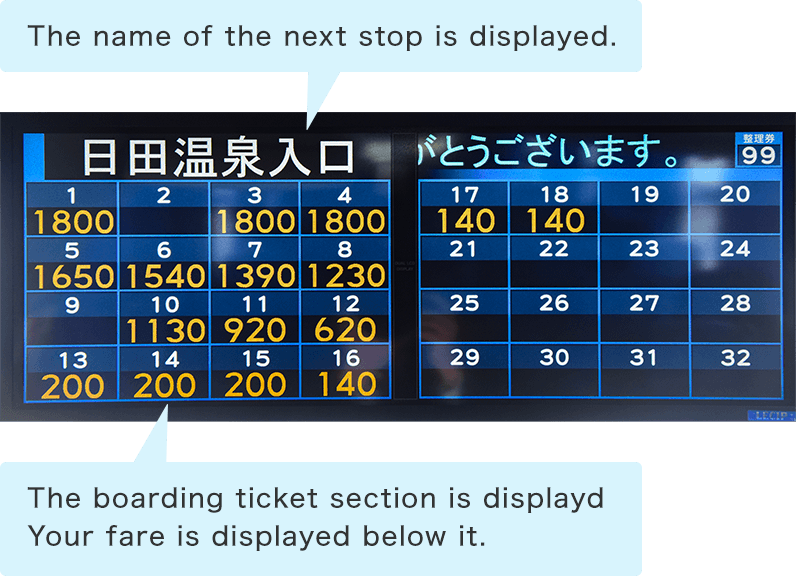 The next stop and its name as well as fare is constantly displayed on the front monitor.